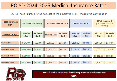 2024-2025 ROISD Medical Insurance Rates